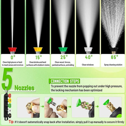 Pressure Washer Short Gun | Jayzod official